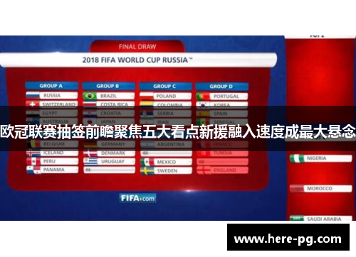 欧冠联赛抽签前瞻聚焦五大看点新援融入速度成最大悬念