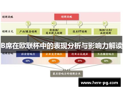 B席在欧联杯中的表现分析与影响力解读 B席在欧联杯中的表现分析与影响力解读