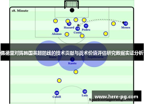 佩德里对阵韩国英超防线的技术贡献与战术价值评估研究数据实证分析 佩德里对阵韩国英超防线的技术贡献与战术价值评估研究数据实证分析