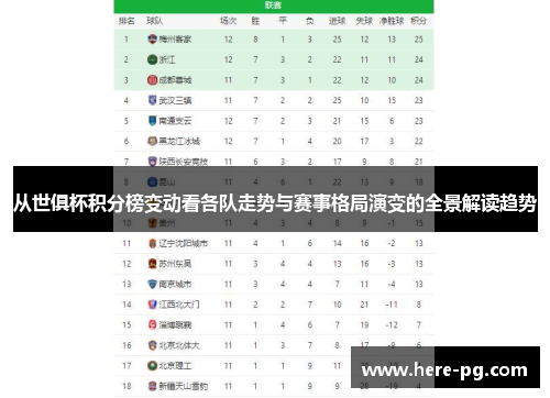 从世俱杯积分榜变动看各队走势与赛事格局演变的全景解读趋势