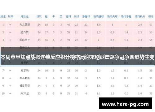 本周意甲焦点战掀连锁反应积分榜格局迎来剧烈震荡争冠争四形势生变