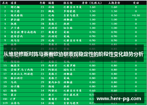 从维尼修斯对阵马赛看欧协联表现稳定性的阶段性变化趋势分析 从维尼修斯对阵马赛看欧协联表现稳定性的阶段性变化趋势分析